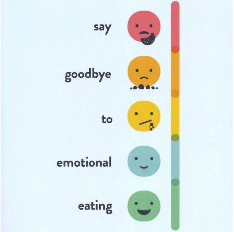 Say Goodbye to Emotional Eating: 100 Renewing Exercises to Help You Break Free from the Control of Food