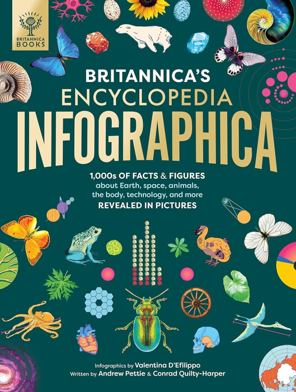 Britannica's Encyclopedia Infographica: 1,000s of Facts Revealed in Pictures